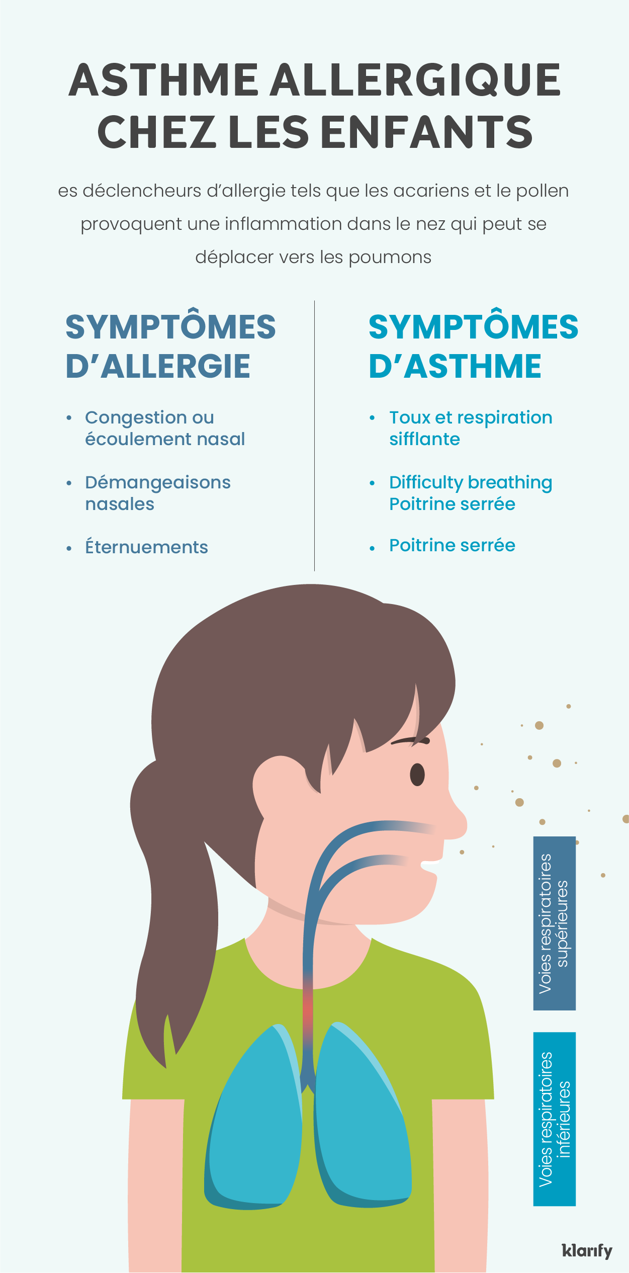 Infographie décrivant le lien possible entre les allergies respiratoires et l’asthme. Détails de l’infographie ci-dessous