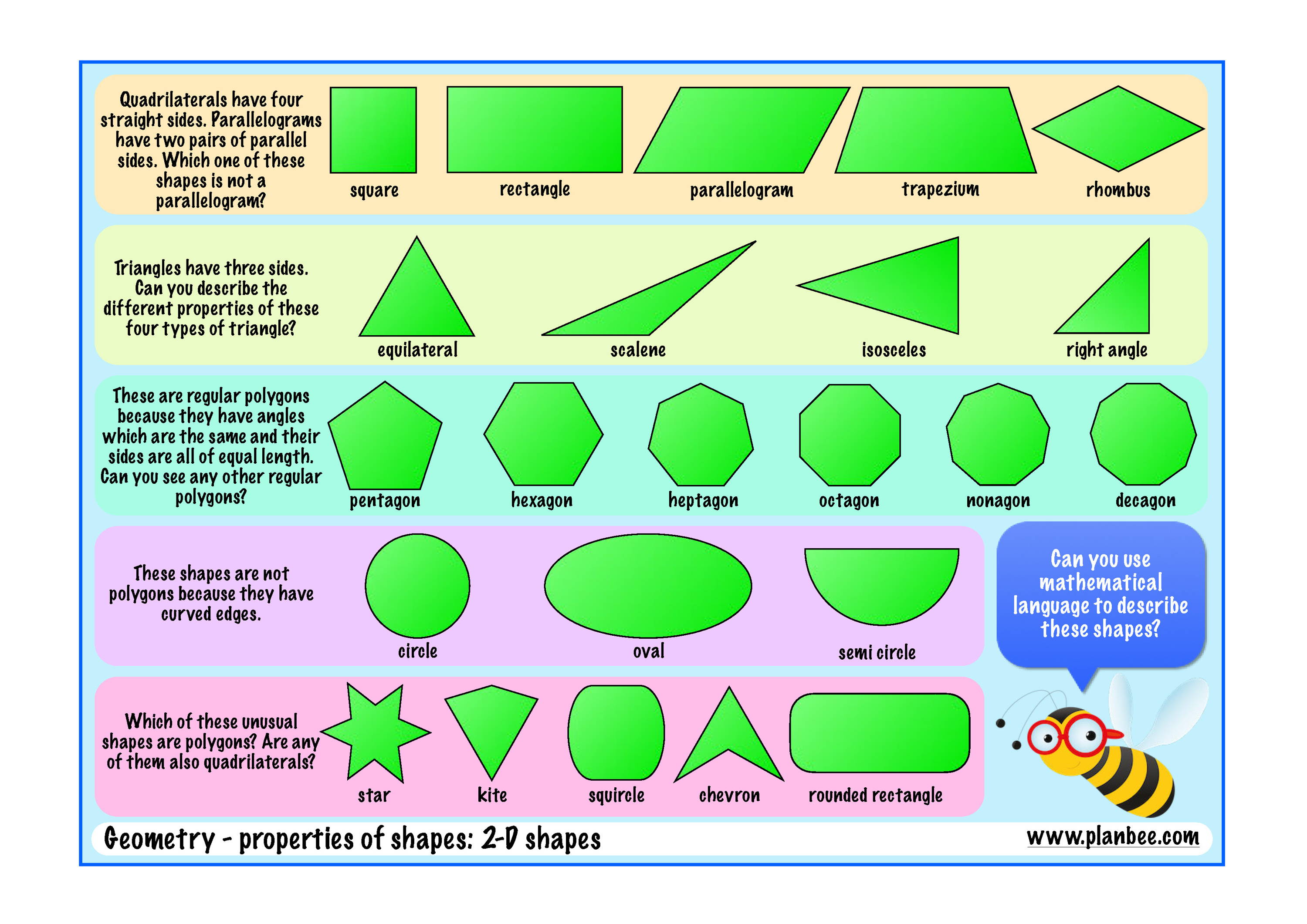 Learn the properties of 2D shapes with this free poster
