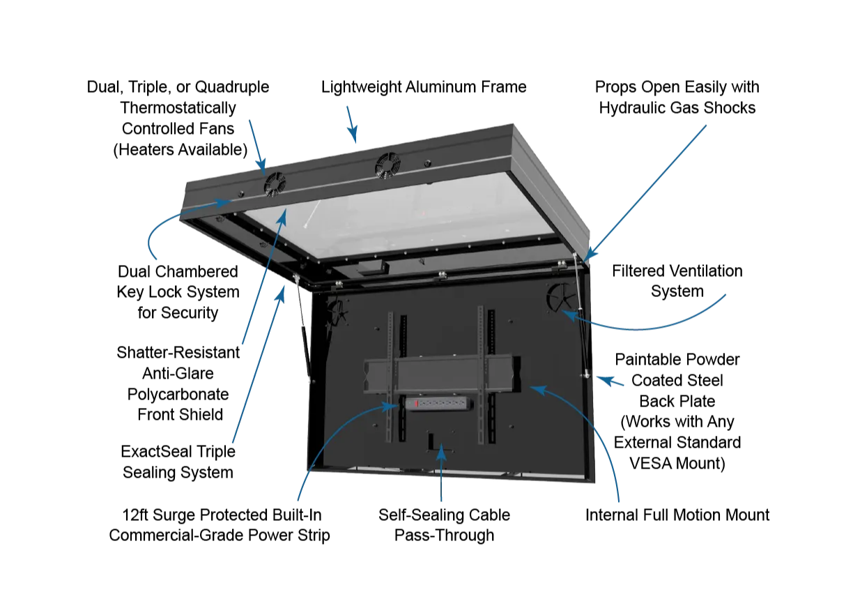 The TV Shield PRO weatherproof LED TV cabinet diagram