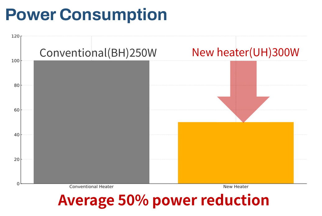 UH Heater for robotic soldering fancort industries and japan unix