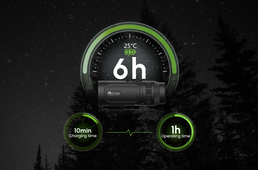 Guide TE210S six-hour battery life with 20 watt quick charging