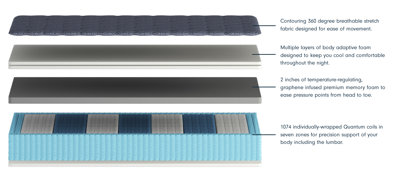 The LuuF firm mattress offers the most support while still remaining a plush bed at heart. The Best Hybrid Mattress for firm lovers. Not ideal for side sleepers.