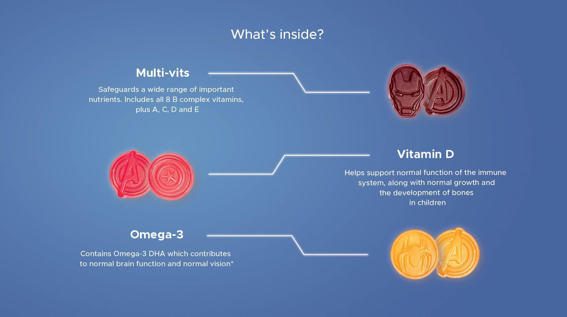 Image Of What Is Inside Marvel Wellkid Vitamins