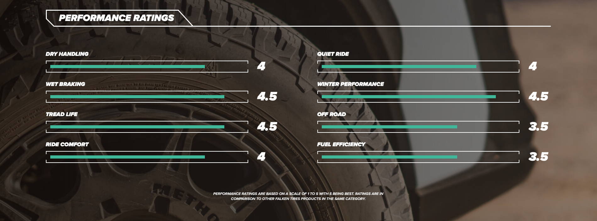 Wildpeak AT Trail Tire Performance Chart from Falken