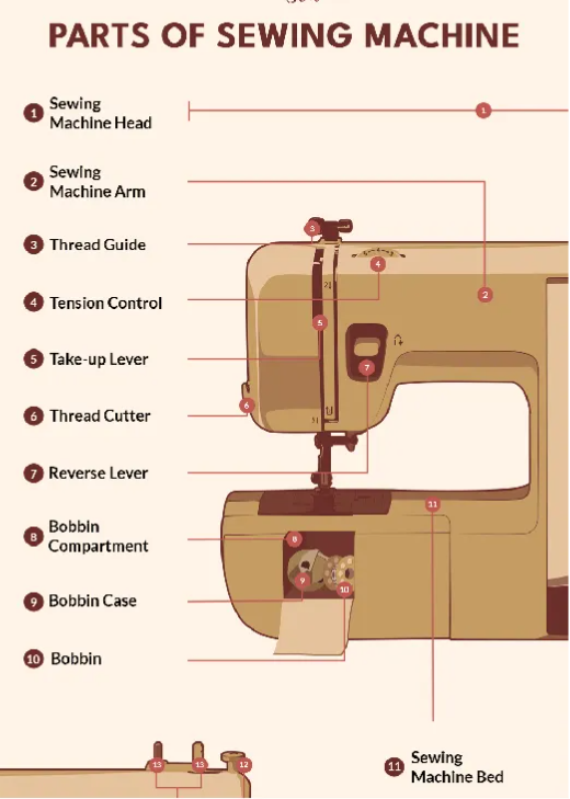 parts of a sewing machine