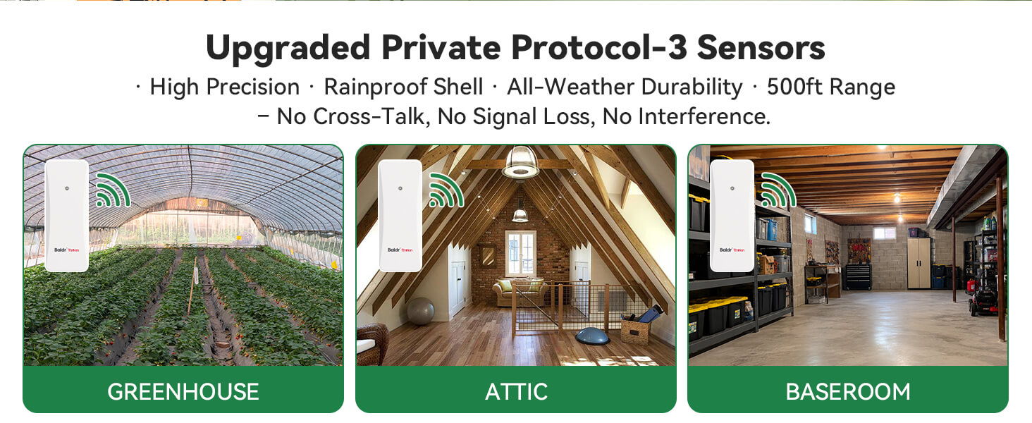 Images of greenhouse, attic, and basement with sensor descriptions.