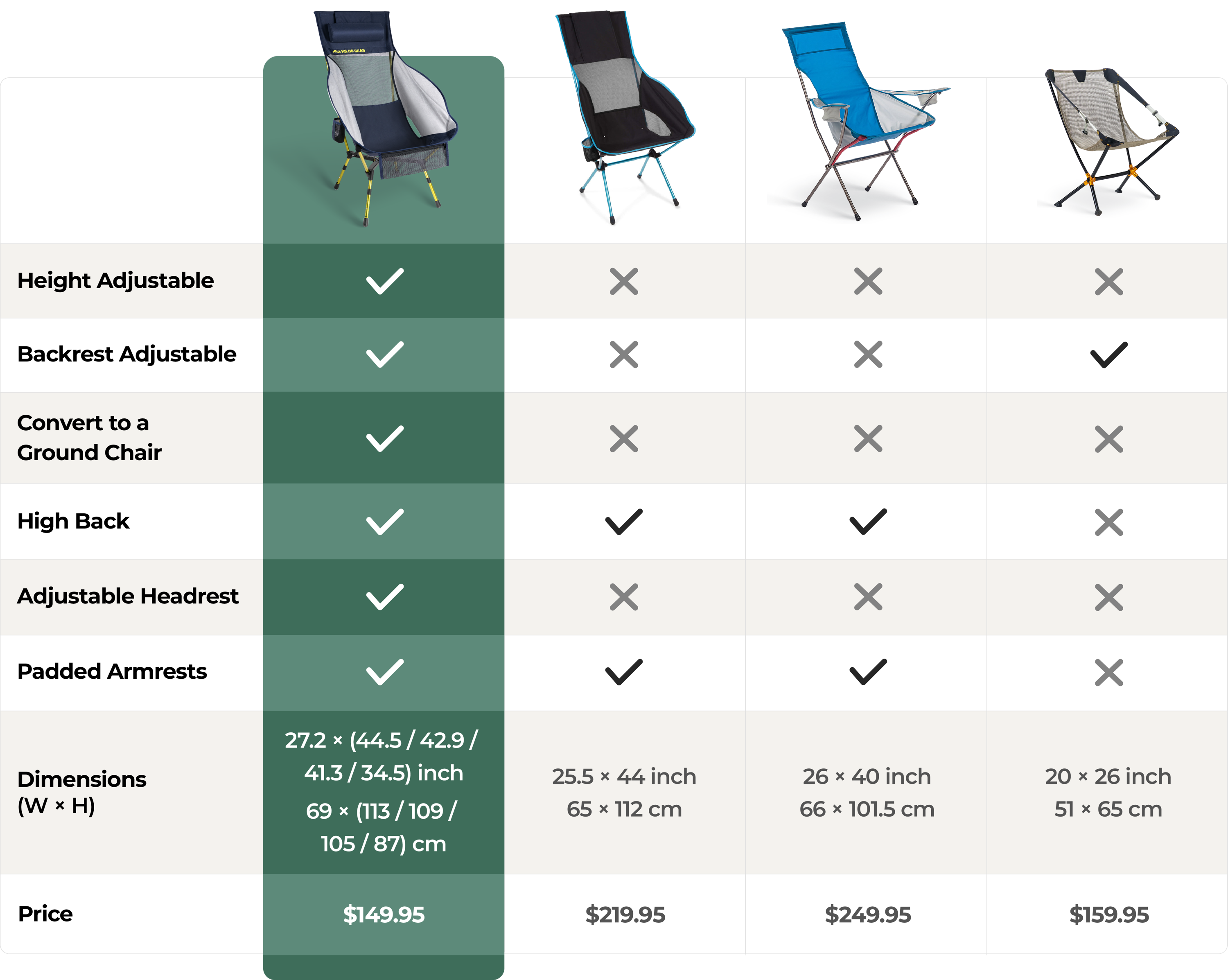 GrandPeak™ High-Back Chair
