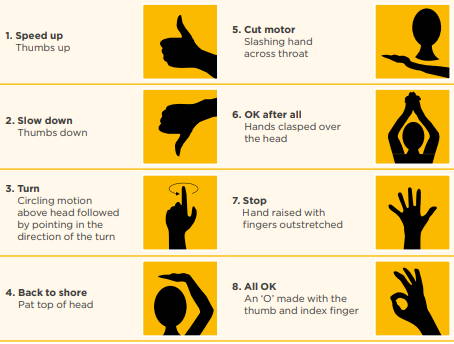 Towing Water Ski hand signals