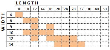 Chart listing standard Shed Dimensions by Width and Length