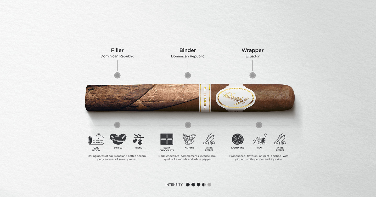 Detailed blend explanation of Davidoff Millennium including intensity, main aromas and tobacco origin.