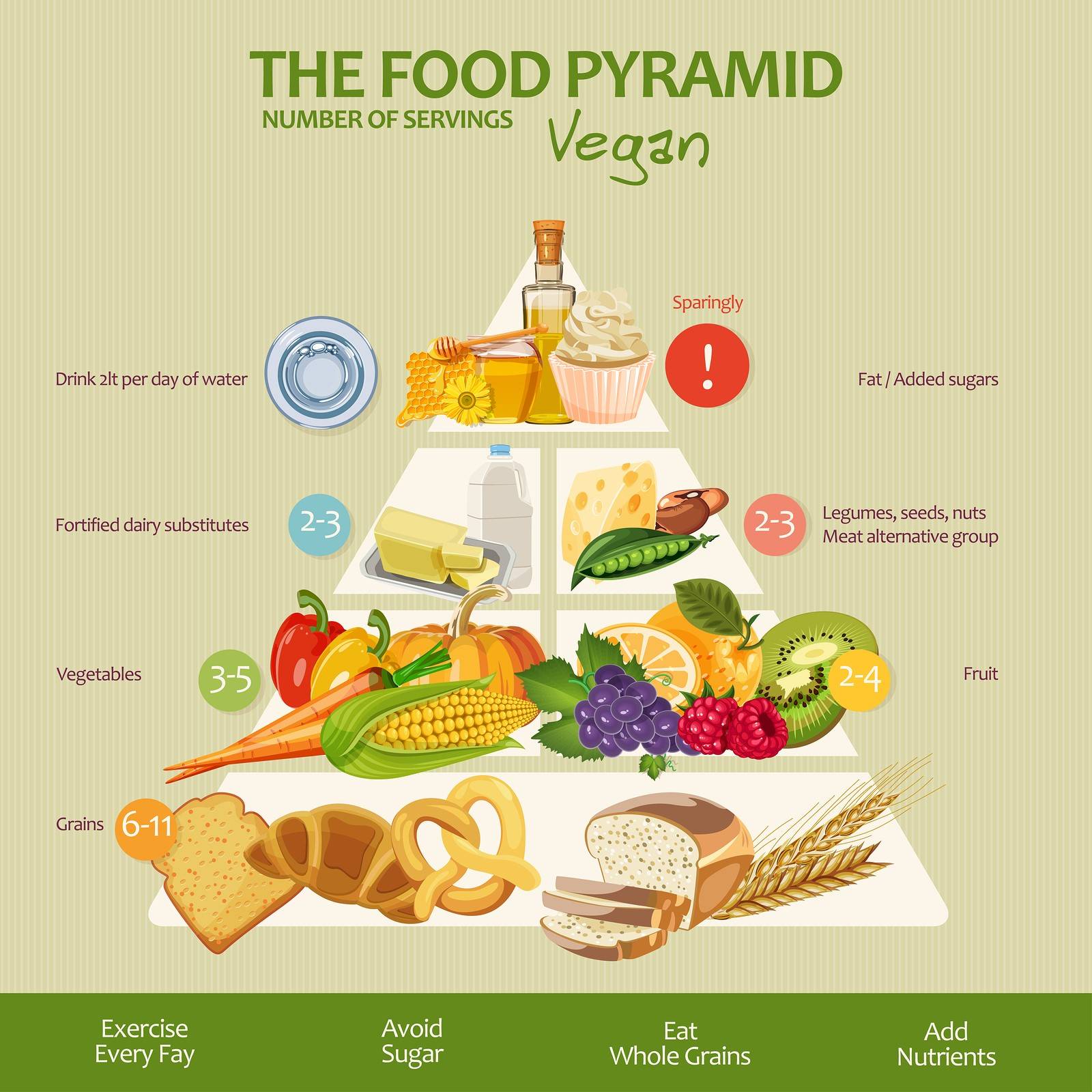 Food Pyramid Vegan