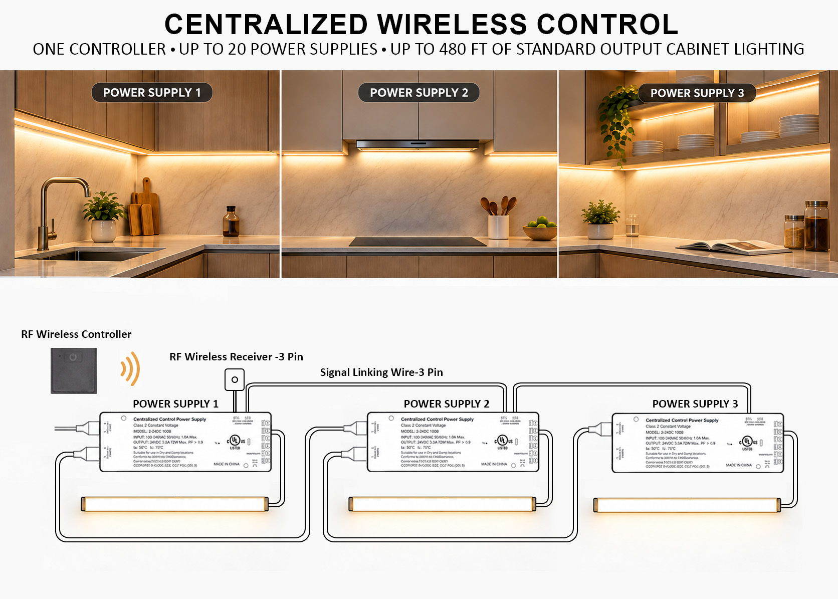 Centralized control diagram for managing multiple lighting sources in a kitchen.