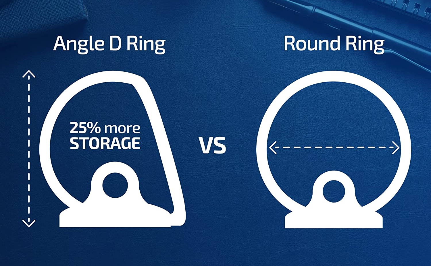 Round Ring vs. D Ring Binders