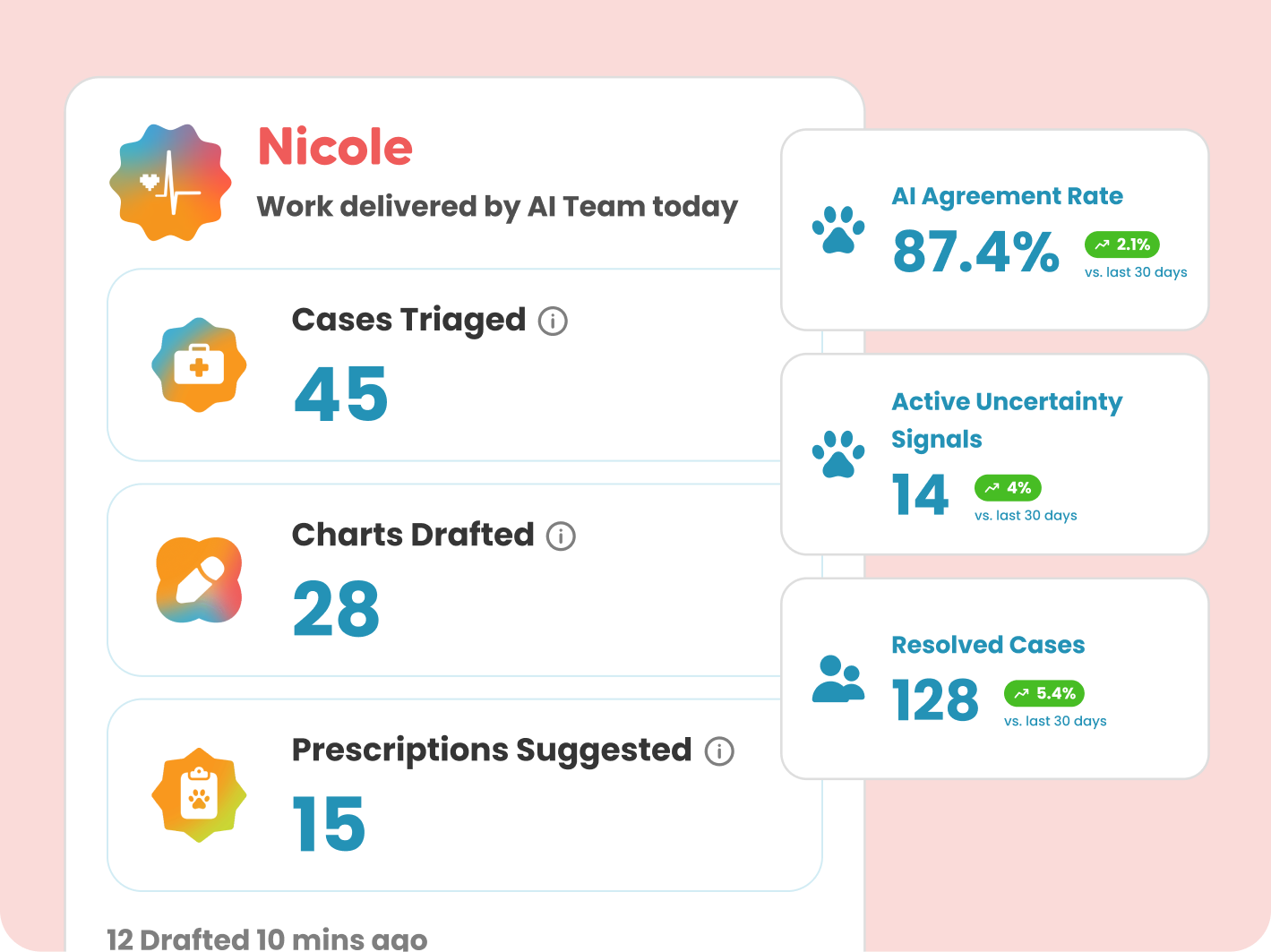 See What Your AI Delivered