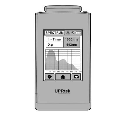 LED Spectrum analysis