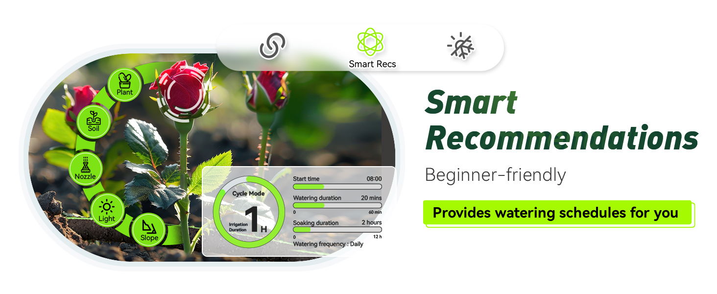 Smart recommendations for beginner-friendly planting schedules with visual elements.
