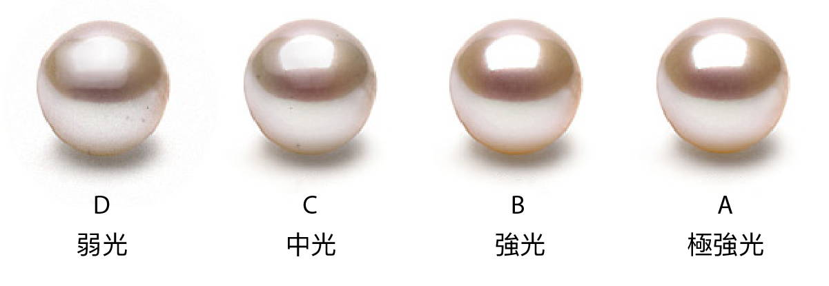 珍珠光澤等級比較與珍珠品質判斷