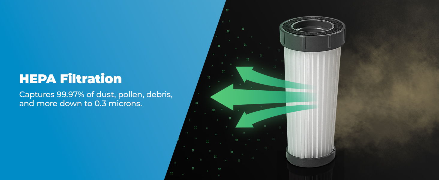 Image illustrating how HEPA filtration works. Captures 99.97% of dust, pollen, debris and more down to 0.3 microns.