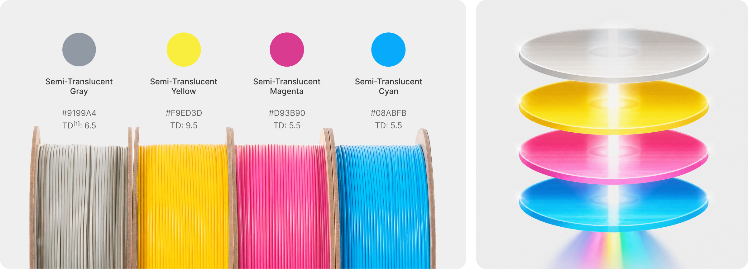 Bobinas de filamento de colores junto a capas circulares de colores vivos.