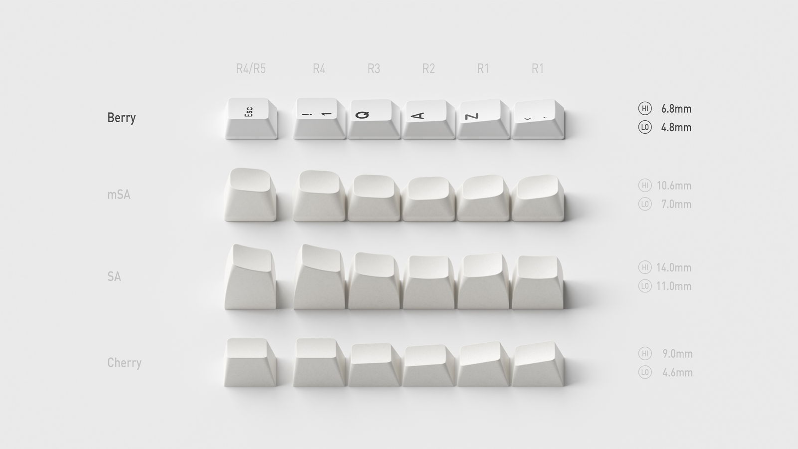 Detalhe do perfil Berry low-profile do WoB & BoW