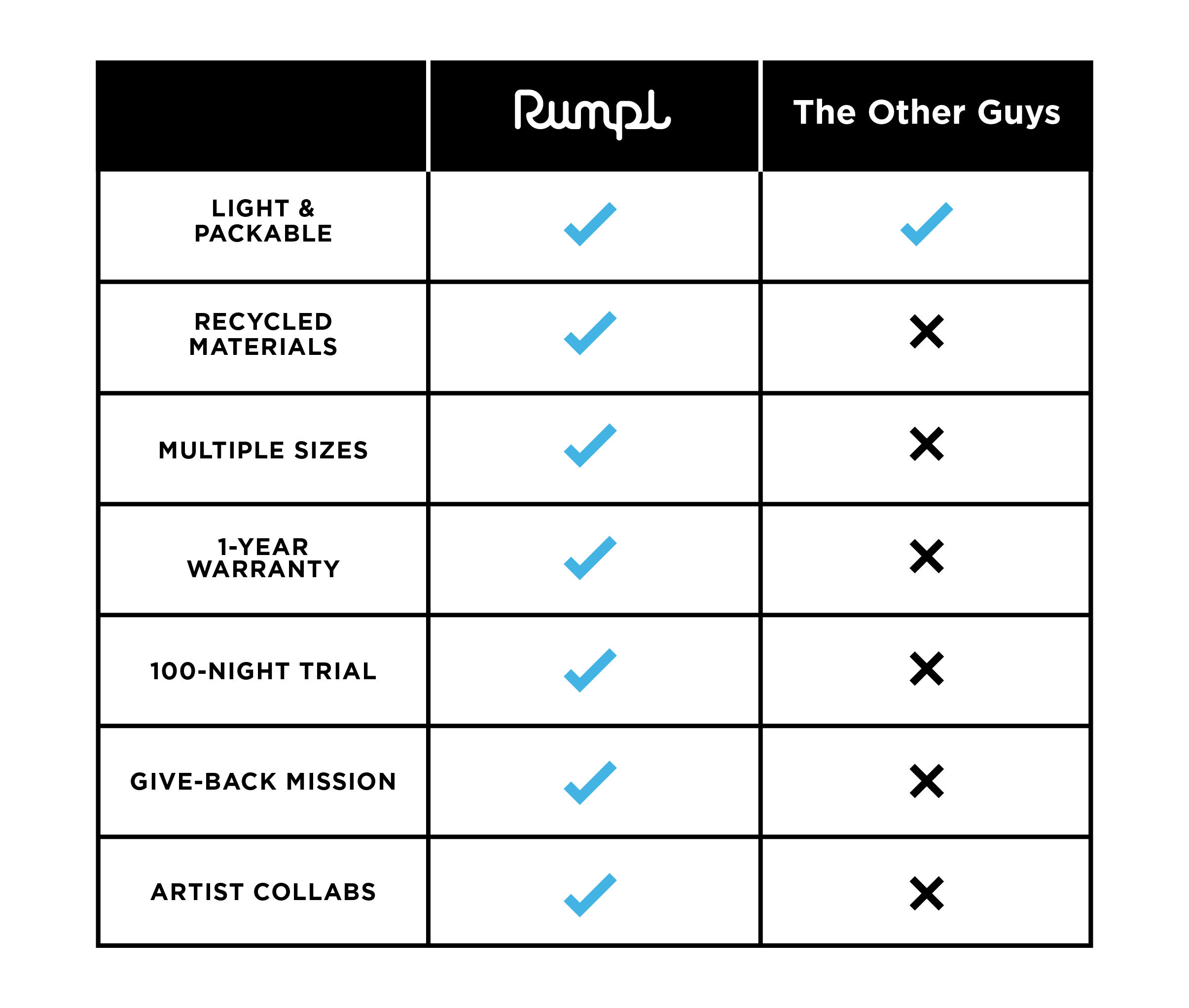 Rumpl comparison chart