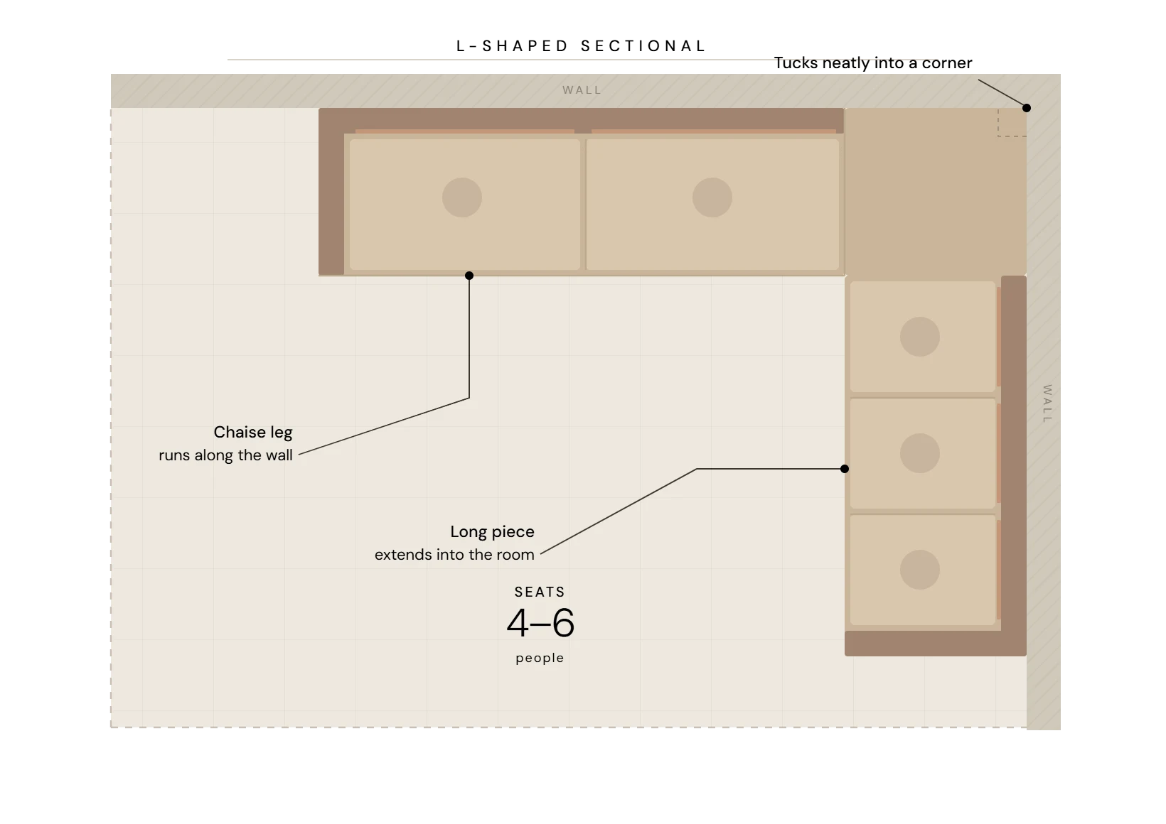 Diagram of seating arrangement for 4-6 people at a table.