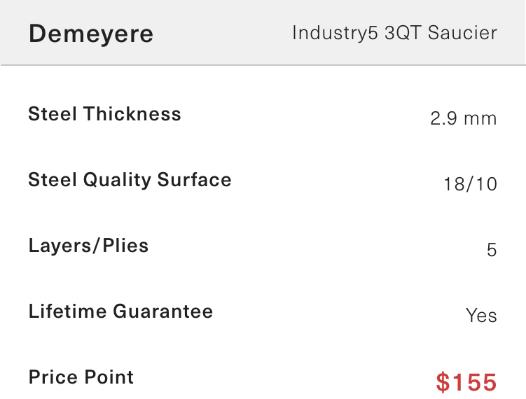 Chart illustrating how the Demeyere Industry5 3QT Saucier has thinner steel and is more expensive with a retail price of $155.