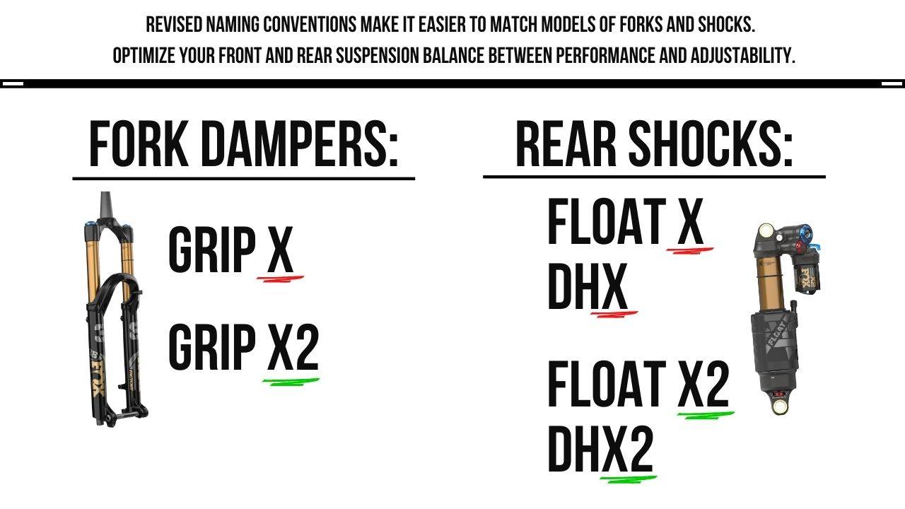 infographic showing how the grip x damper matches the float x and dhx rear shocks and the grip x2 matches the float x2 and dhx2 shocks