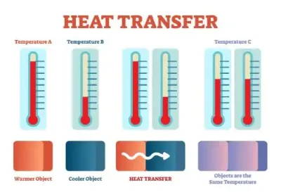 Understanding R-values And Automotive Heat Transfer