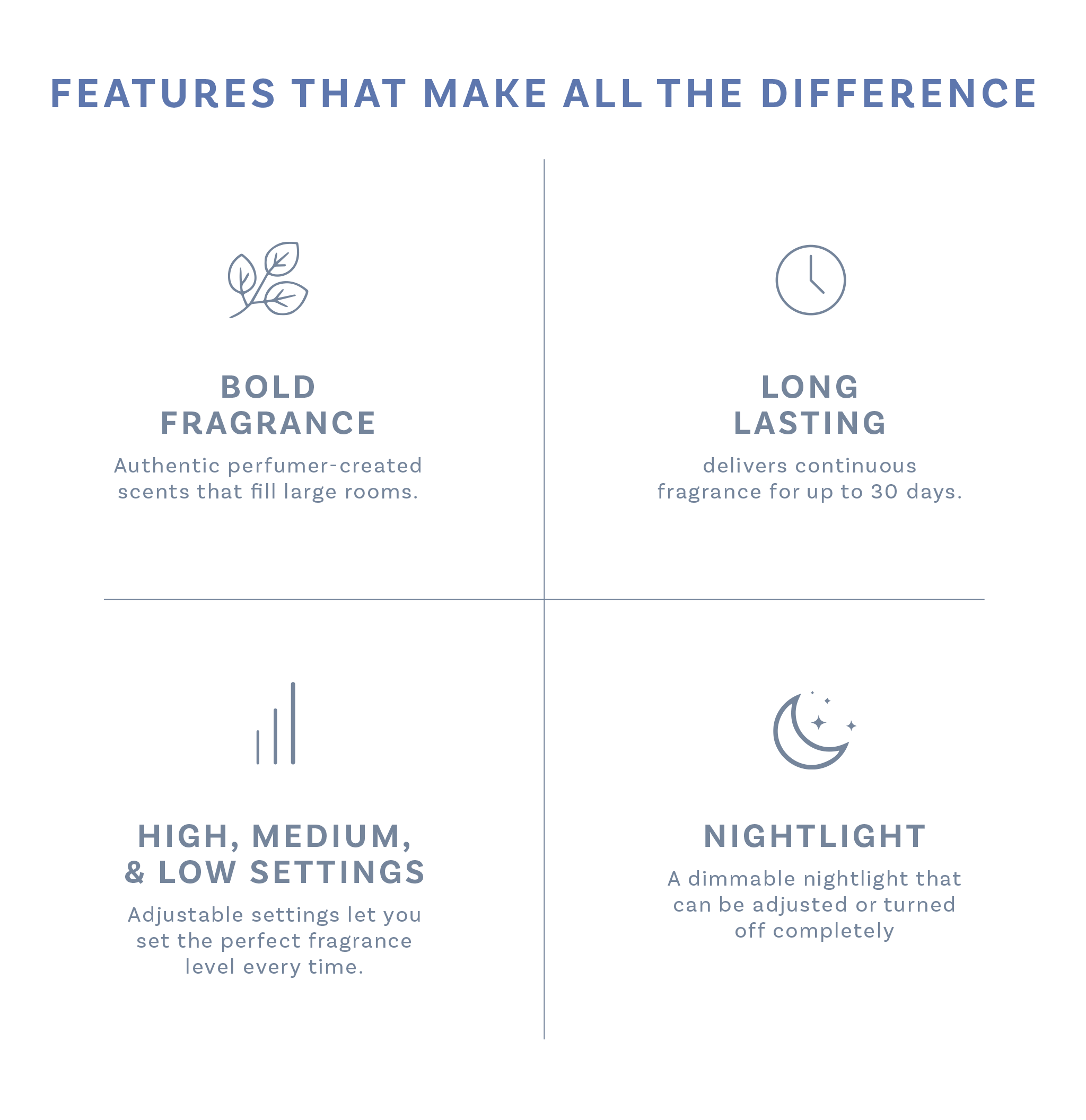 Features of a fragrance product: bold, long-lasting, adjustable settings, and nightlight.