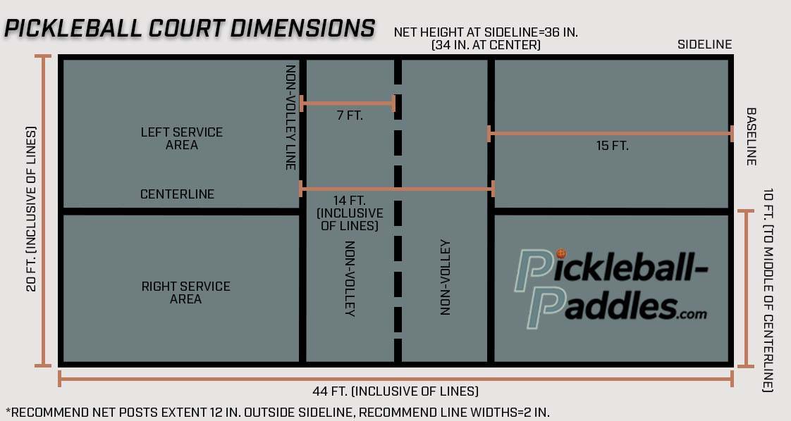 Pickleball Paddle Dimensions & Drawings