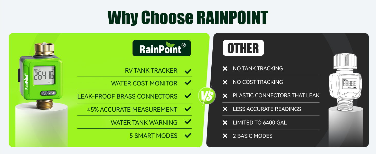 Comparison chart highlighting features of RainPoint versus other products.