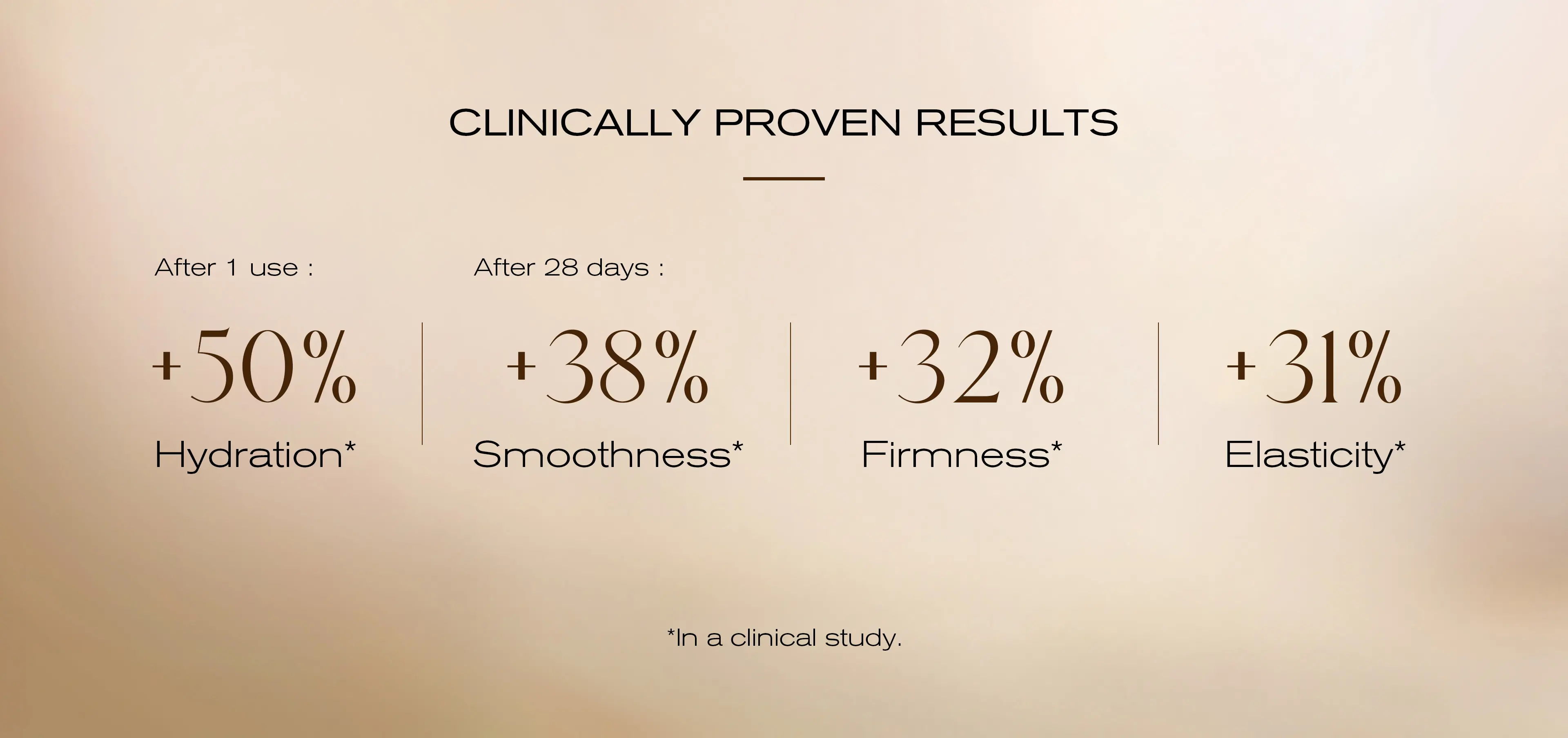 clinically proven results