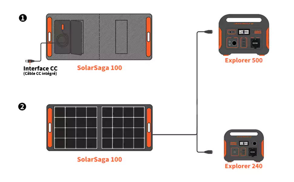 Comment installer le panneau solaire 100W