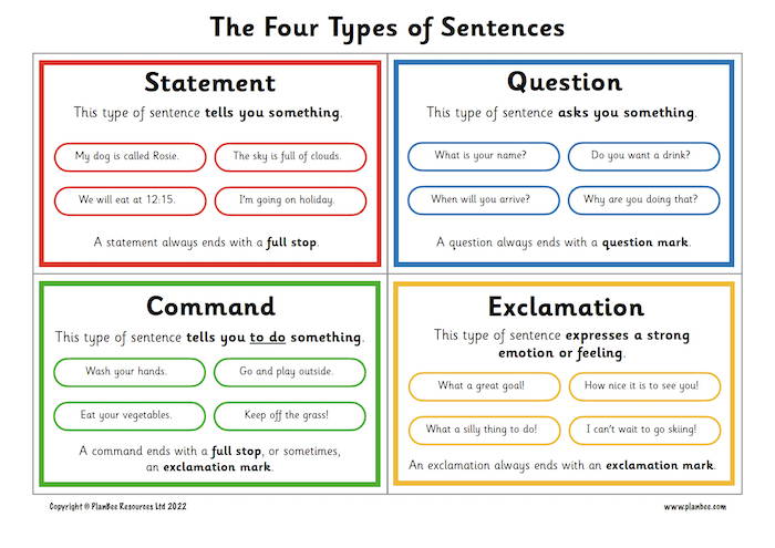 FREE Four Types of Sentences Posters by PlanBee