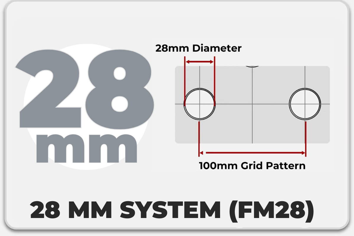 28 mm System (FM28)