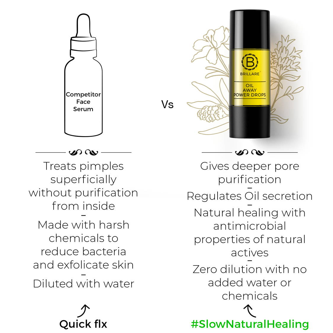 Brillare Oil Away Power Drops