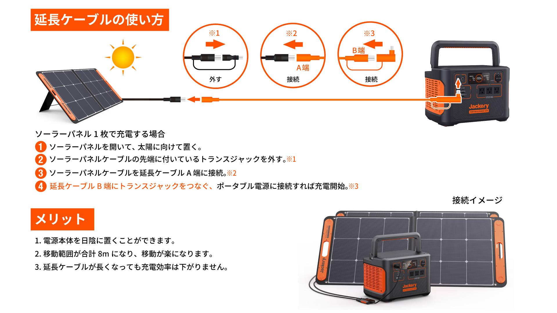 Jackery Solar Generator で太陽光発電する方法