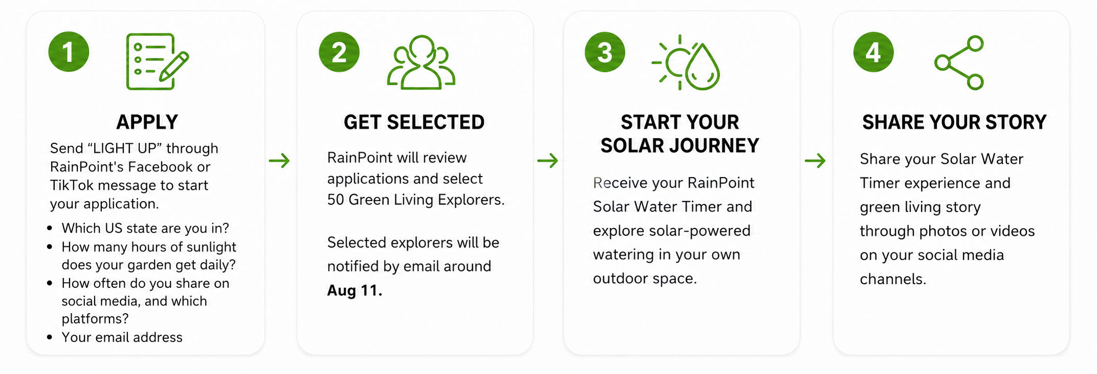 Steps for a solar program application process.