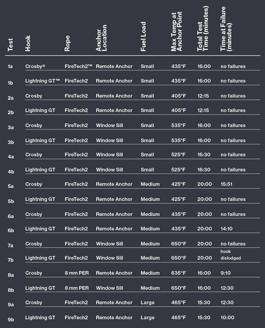 Fire Chart