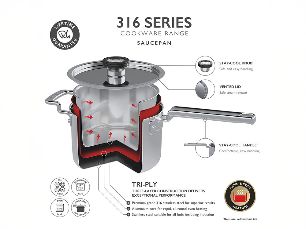 Diagram of 316 series cookware with features and specifications.