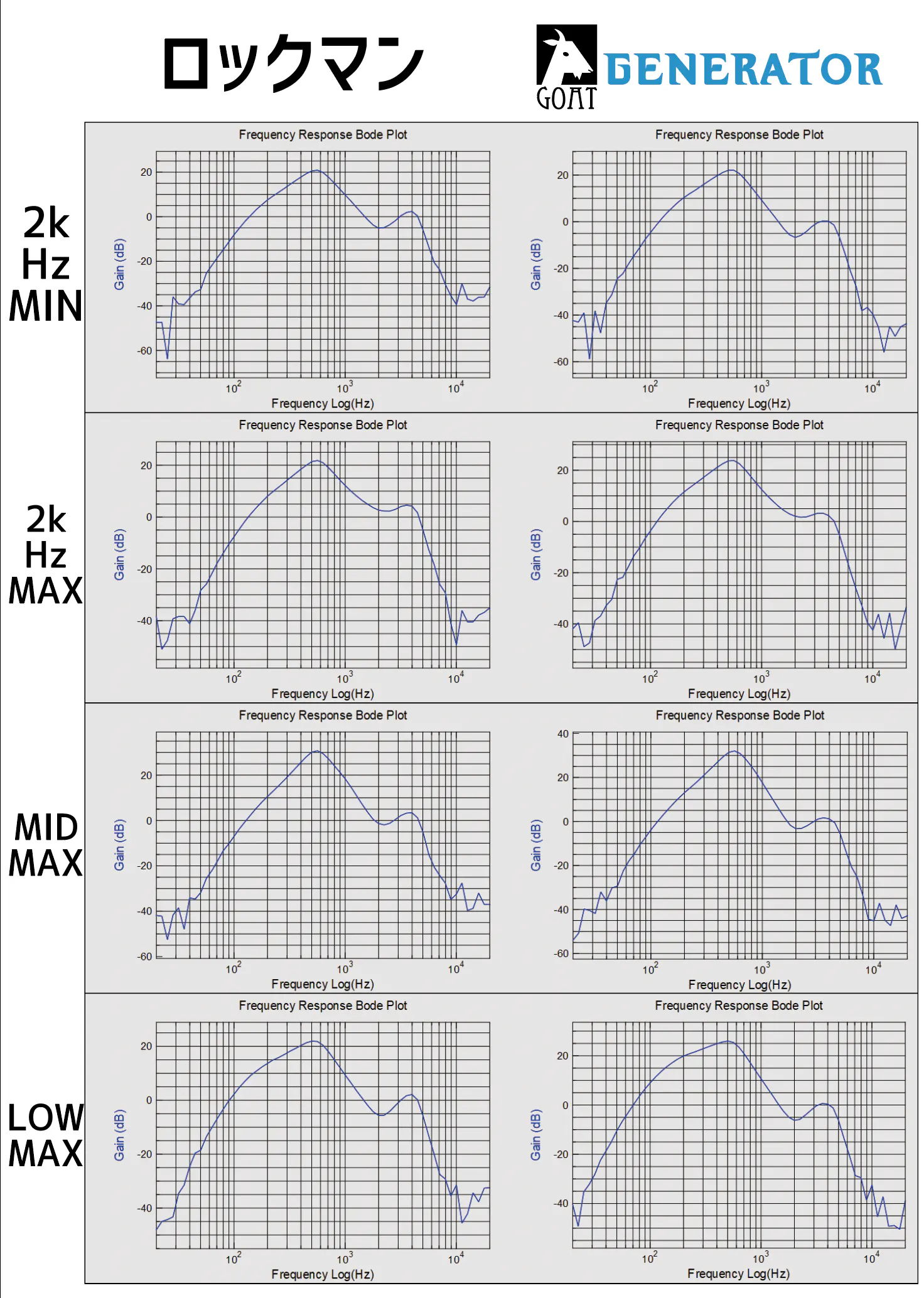 Graphs showing frequency response for 2kHz, MID, and LOW settings.