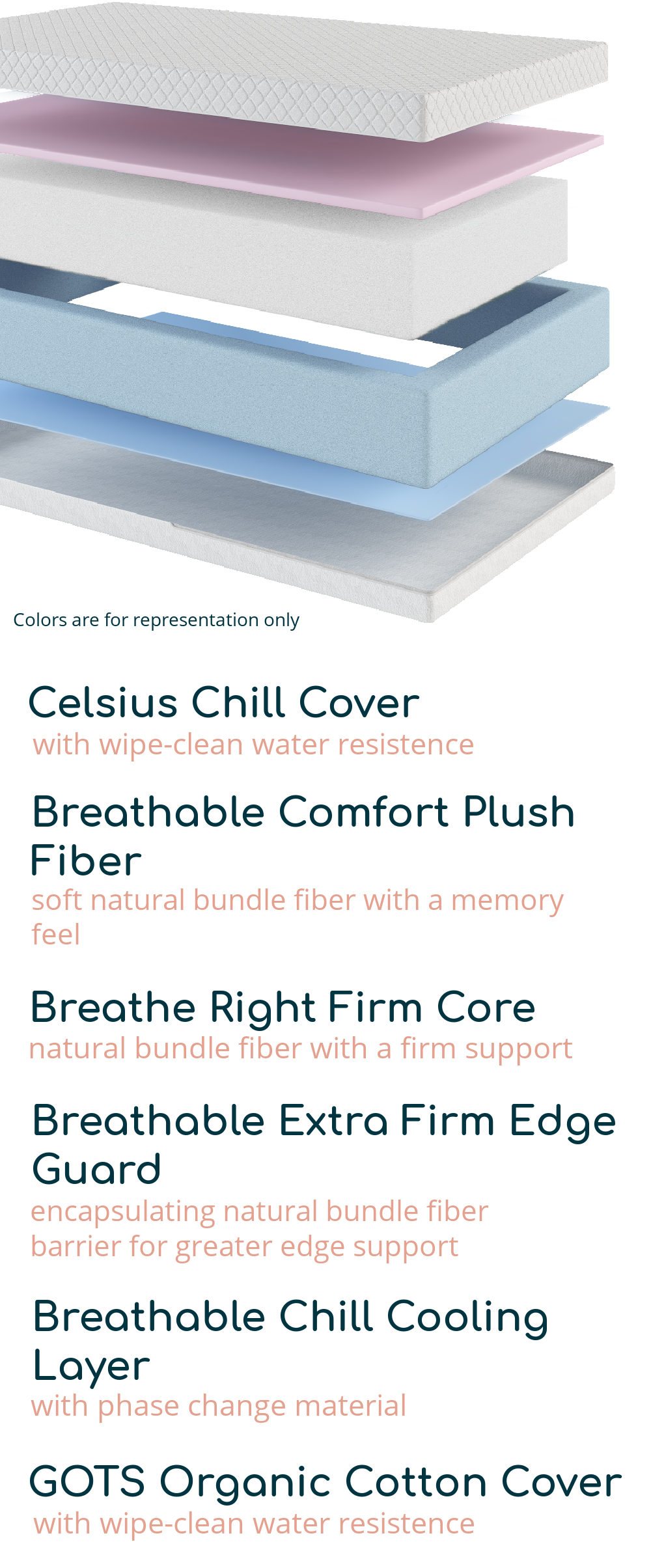 Celsius Chill Cover-with wipe clean resistance, Breathable Comfort Plush Fiber-soft natural bundle fiber with a memory feel, Breathe Right Firm Core-natural bundle fiber with a firm support, Breathable Extra Firm Edge Guard, Breathable Chill Cooling Layer, and GOTS Organic Cotton Cover.