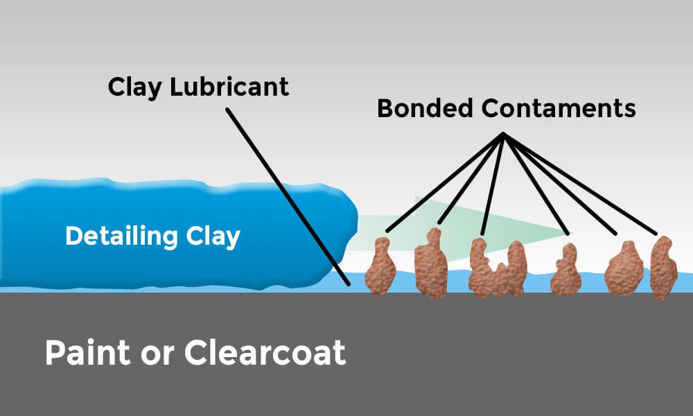 Clay Bar Lube: Everything You've Wanted To Know & More