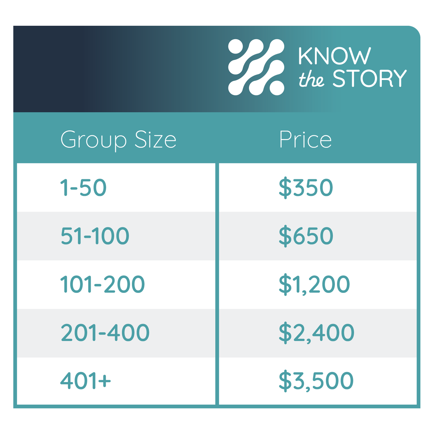 Pricing