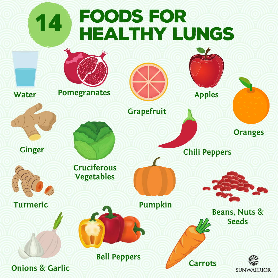 14 Foods for Healthy Lungs and Improved Breathing [INFOGRAPHIC]