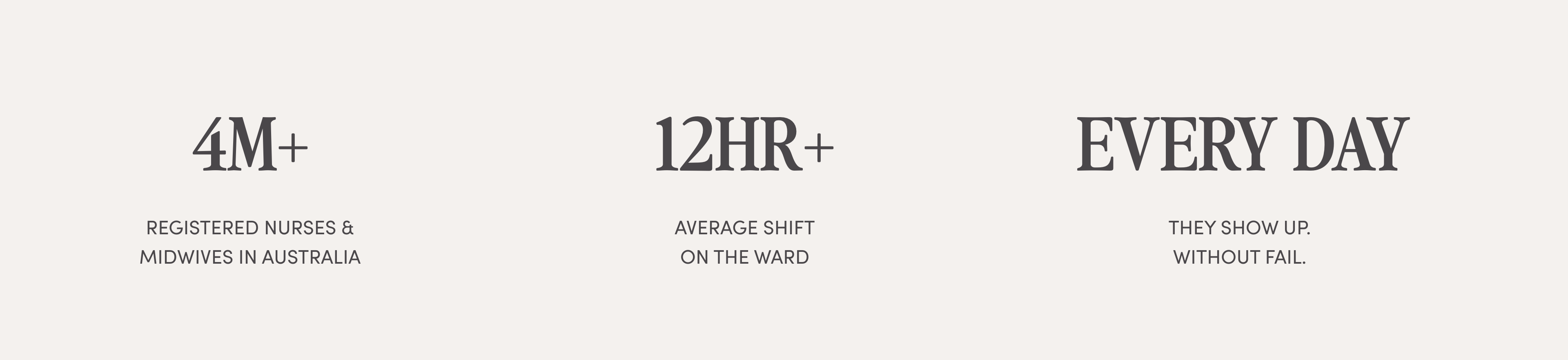 4M+ 12HR+ EVERY DAY