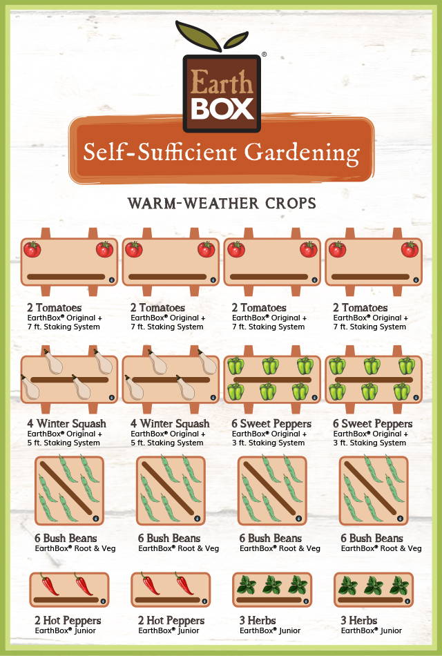 EarthBox Self-Sufficient Garden Layout: Warm-Weather Crops