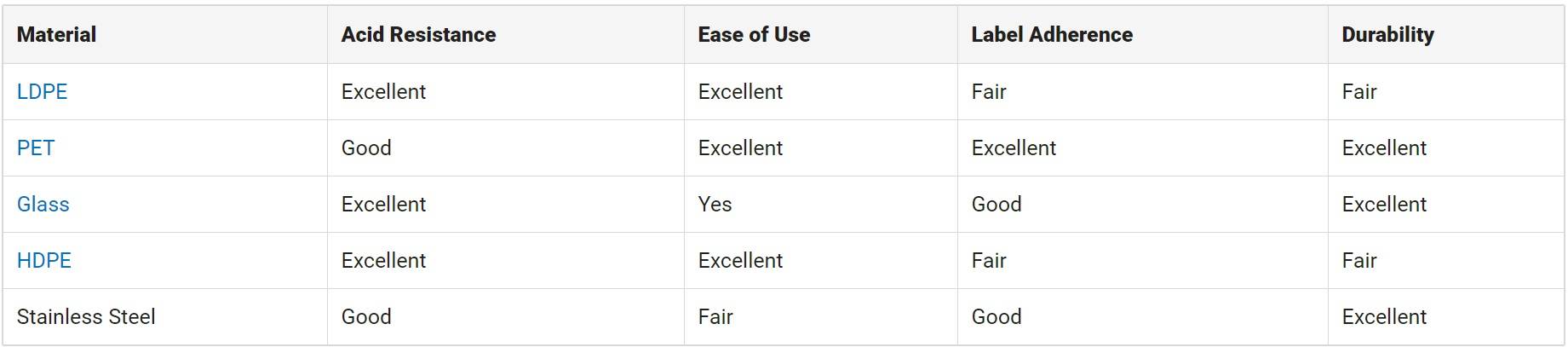 Bottle Materials Suitable for E-Juice