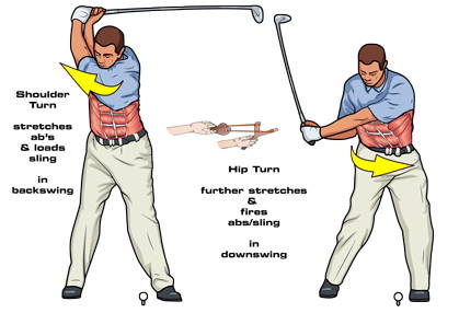ab stretch for golf swing